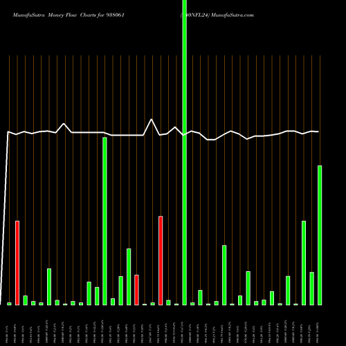 Money Flow charts share 938061 940NFL24 BSE Stock exchange 