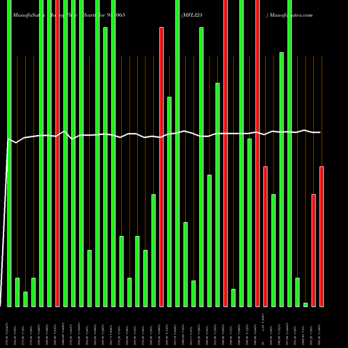 Money Flow charts share 938065 MFLI25 BSE Stock exchange 