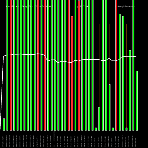 Money Flow charts share 938069 MFLIII25 BSE Stock exchange 