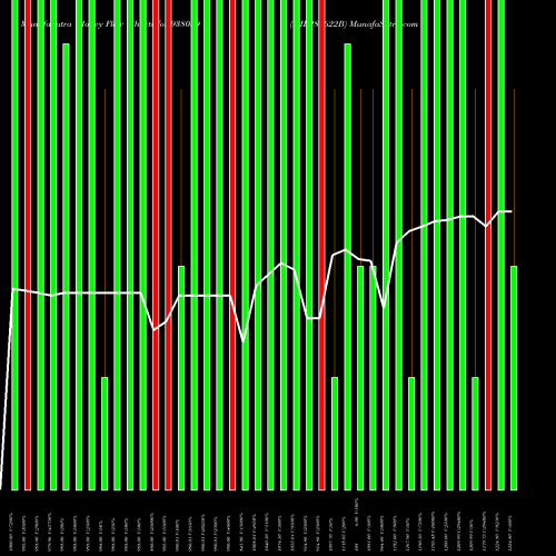 Money Flow charts share 938089 IML280622B BSE Stock exchange 