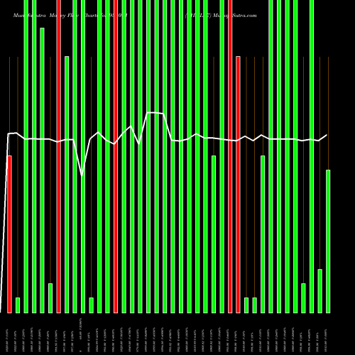 Money Flow charts share 938091 11IML27 BSE Stock exchange 