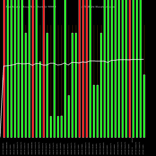 Money Flow charts share 938095 875EBL24 BSE Stock exchange 