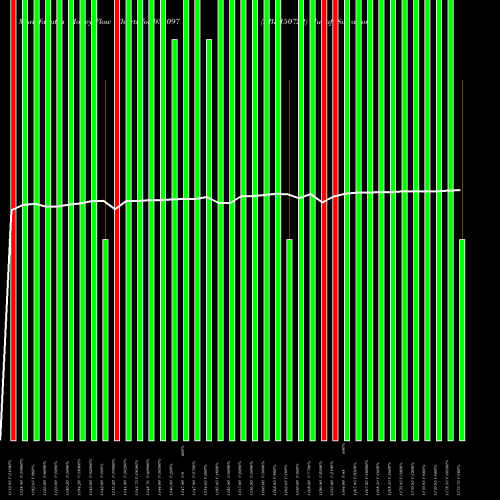 Money Flow charts share 938097 EBL150722 BSE Stock exchange 