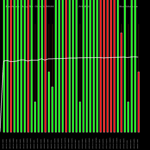 Money Flow charts share 938101 915EBL25 BSE Stock exchange 