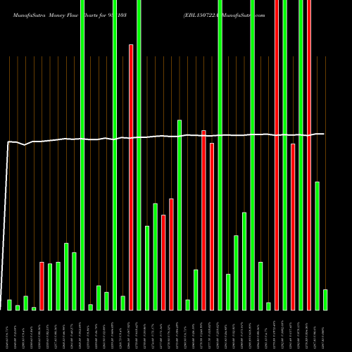Money Flow charts share 938103 EBL150722A BSE Stock exchange 