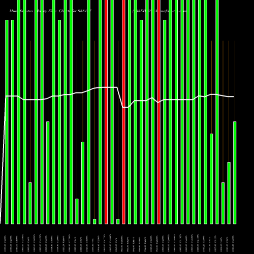 Money Flow charts share 938107 955EBL27 BSE Stock exchange 