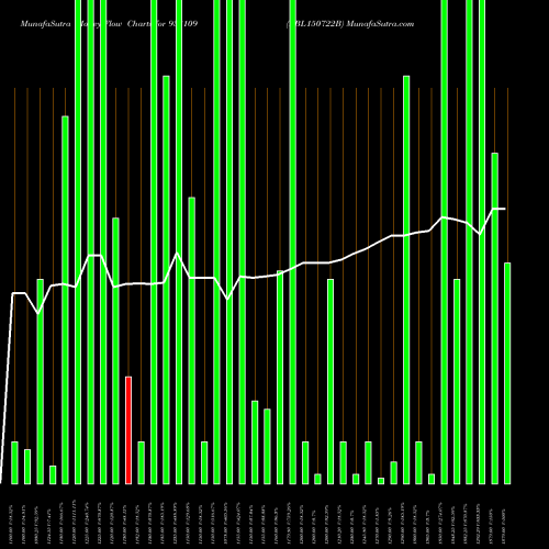 Money Flow charts share 938109 EBL150722B BSE Stock exchange 