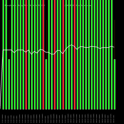 Money Flow charts share 938113 995EBL32 BSE Stock exchange 