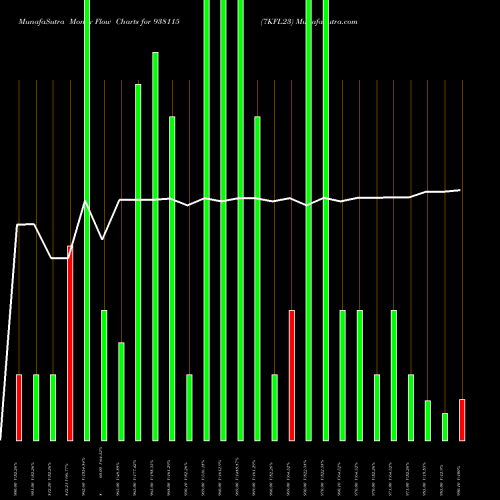 Money Flow charts share 938115 7KFL23 BSE Stock exchange 