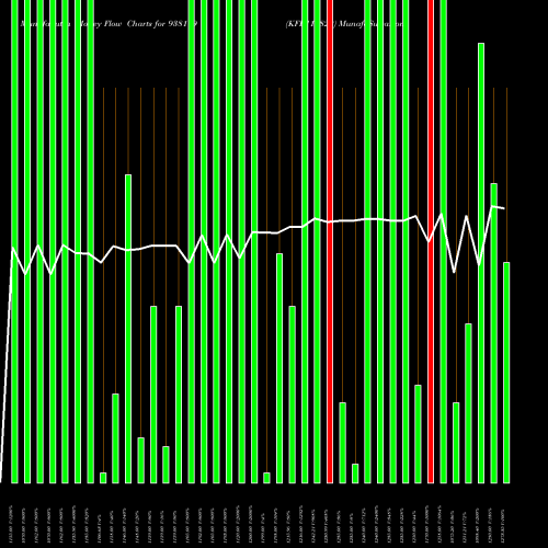 Money Flow charts share 938119 KFL110822 BSE Stock exchange 