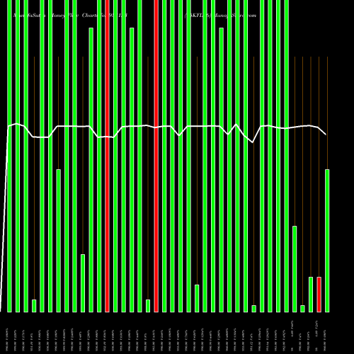 Money Flow charts share 938123 95KFL26 BSE Stock exchange 