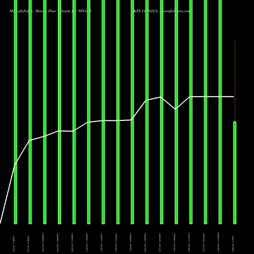Money Flow charts share 938125 KFL110822A BSE Stock exchange 