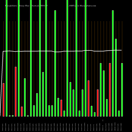 Money Flow charts share 938131 8MFL24A BSE Stock exchange 