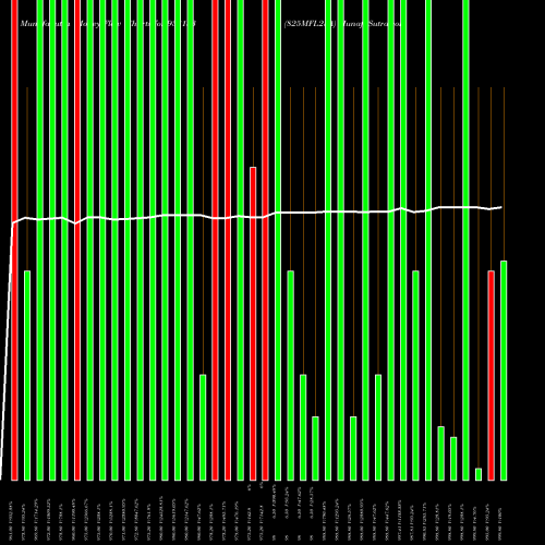 Money Flow charts share 938133 825MFL25A BSE Stock exchange 