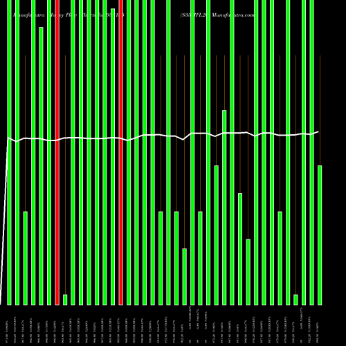 Money Flow charts share 938135 835MFL26 BSE Stock exchange 