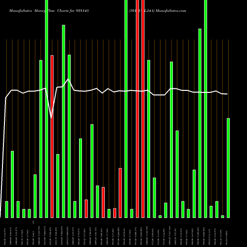Money Flow charts share 938145 1015UCL24A BSE Stock exchange 