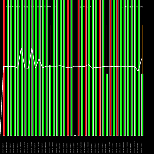 Money Flow charts share 938149 1050UCL25 BSE Stock exchange 