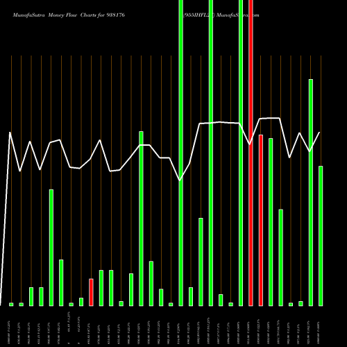 Money Flow charts share 938176 955IHFL27 BSE Stock exchange 