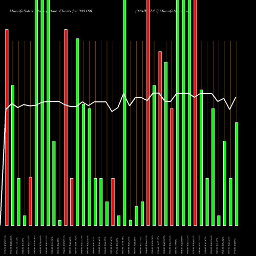 Money Flow charts share 938180 915IHFL27 BSE Stock exchange 