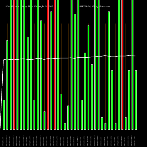 Money Flow charts share 938202 885EFSL24 BSE Stock exchange 