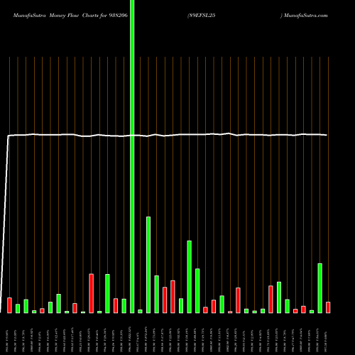 Money Flow charts share 938206 89EFSL25 BSE Stock exchange 