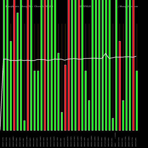 Money Flow charts share 938208 925EFSL25 BSE Stock exchange 