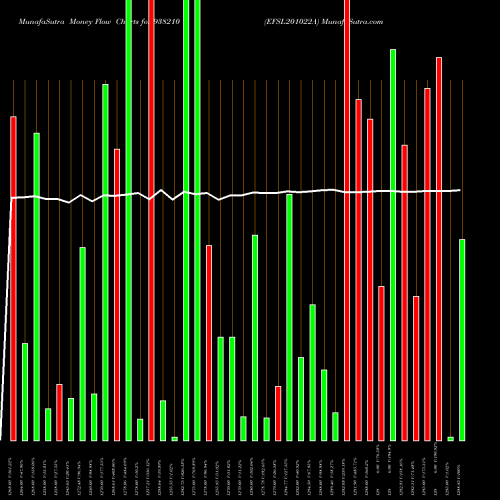 Money Flow charts share 938210 EFSL201022A BSE Stock exchange 