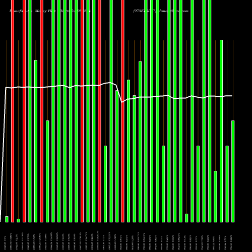Money Flow charts share 938214 975EFSL27 BSE Stock exchange 