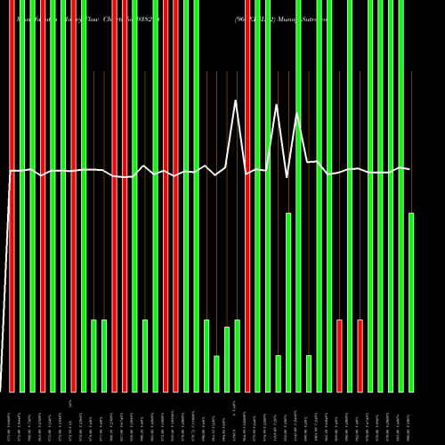Money Flow charts share 938218 965EFSL32 BSE Stock exchange 