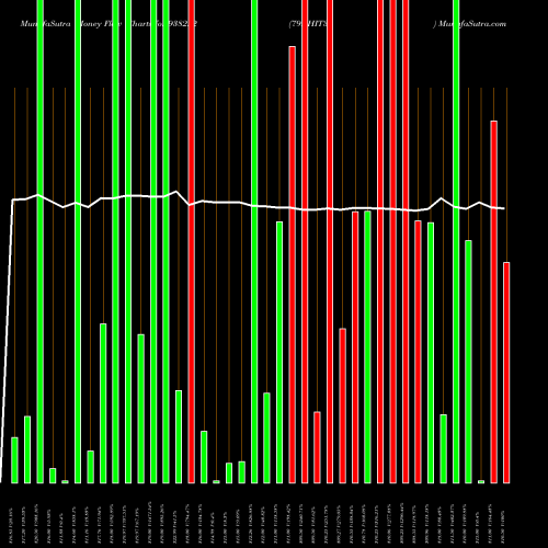 Money Flow charts share 938222 79NHIT35 BSE Stock exchange 