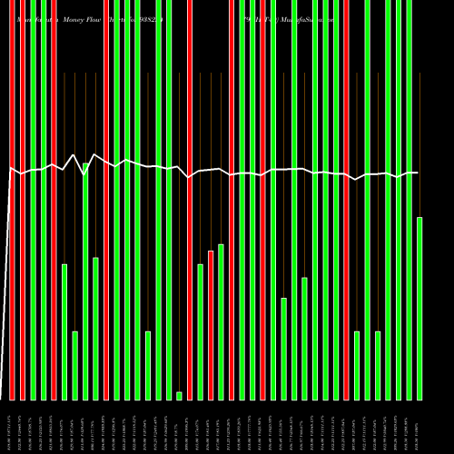 Money Flow charts share 938224 79NHIT40 BSE Stock exchange 