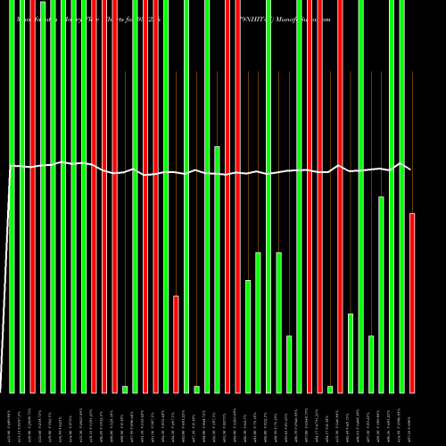 Money Flow charts share 938226 79NHIT47 BSE Stock exchange 