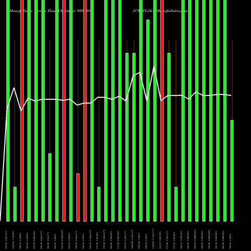 Money Flow charts share 938238 87IHFL24A BSE Stock exchange 