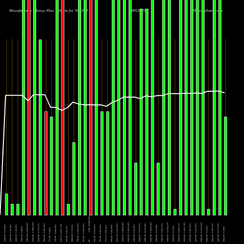 Money Flow charts share 938262 MFLIV25 BSE Stock exchange 