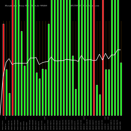 Money Flow charts share 938268 MFLTDVII27 BSE Stock exchange 