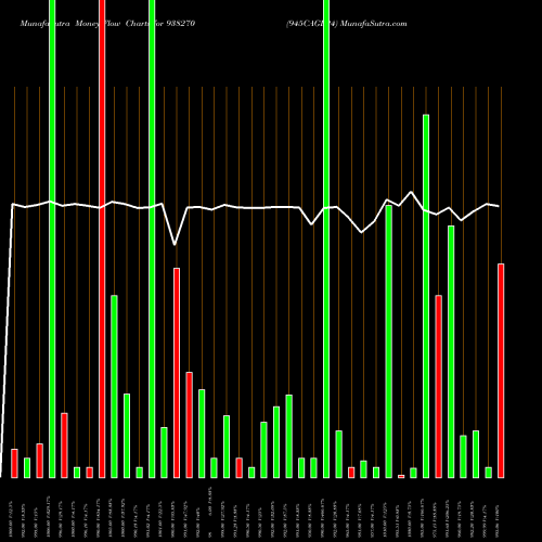Money Flow charts share 938270 945CAGL24 BSE Stock exchange 
