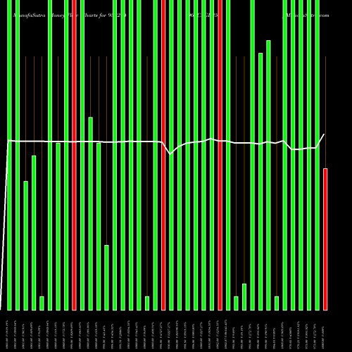Money Flow charts share 938274 960CAGL25 BSE Stock exchange 