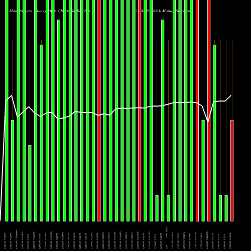 Money Flow charts share 938276 CAGL231122A BSE Stock exchange 