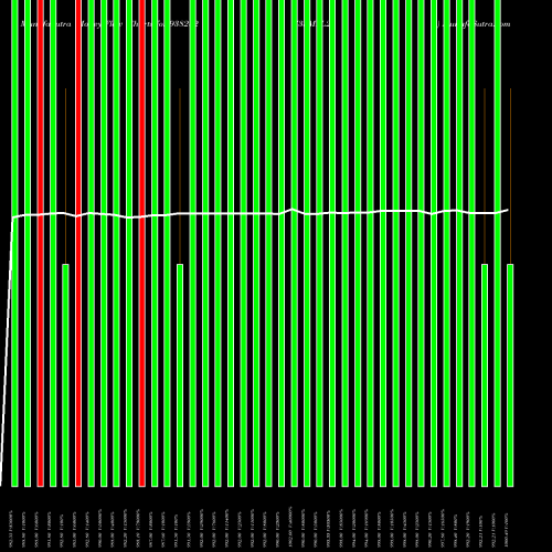 Money Flow charts share 938282 735MFL25 BSE Stock exchange 