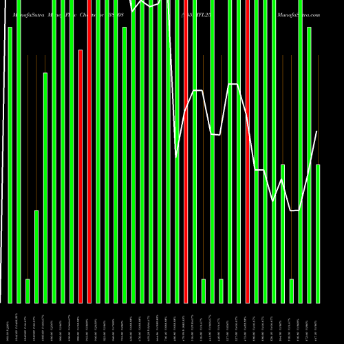 Money Flow charts share 938308 955IHFL25 BSE Stock exchange 