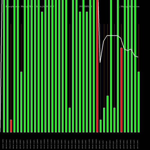 Money Flow charts share 938312 916IHFL25 BSE Stock exchange 
