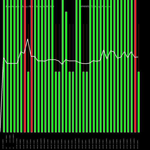 Money Flow charts share 938320 939IHFL27 BSE Stock exchange 