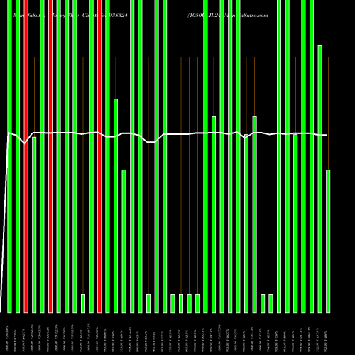Money Flow charts share 938324 1050CCIL24 BSE Stock exchange 