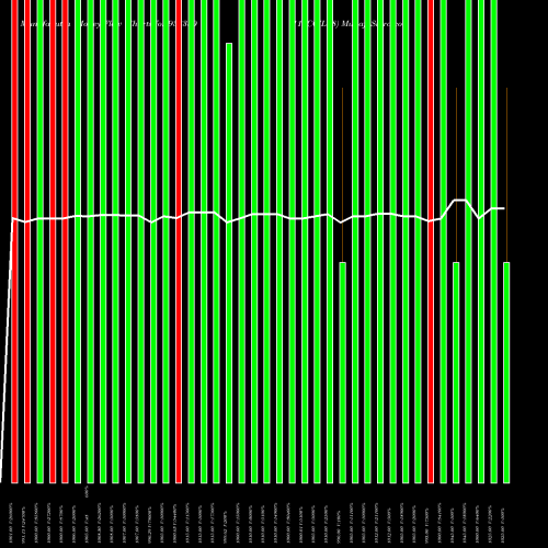 Money Flow charts share 938330 115CCIL28 BSE Stock exchange 