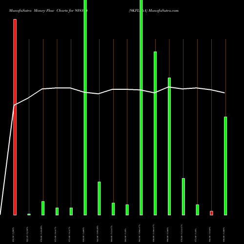 Money Flow charts share 938344 9KFL26A BSE Stock exchange 