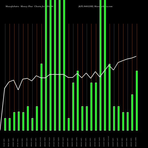Money Flow charts share 938346 KFL160123B BSE Stock exchange 