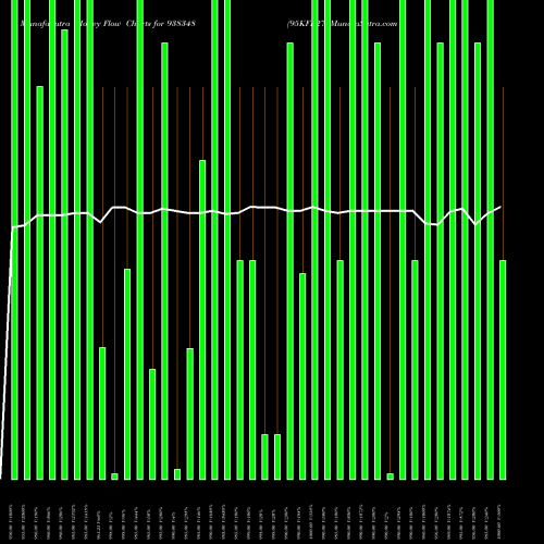 Money Flow charts share 938348 95KFL27 BSE Stock exchange 