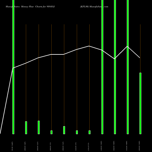 Money Flow charts share 938352 KFL30 BSE Stock exchange 