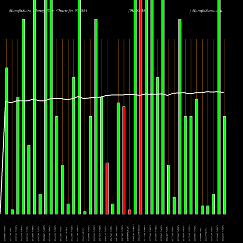 Money Flow charts share 938354 9EFSL25 BSE Stock exchange 