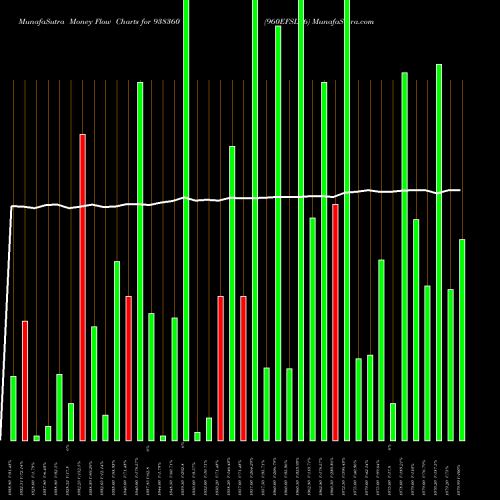 Money Flow charts share 938360 960EFSL26 BSE Stock exchange 